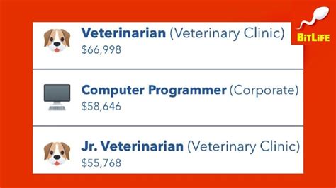 how to become a vet in bitlife|How to become a Veterinarian in BitLife